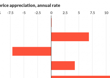 Opinion: Home prices never rise like this. Not for long.