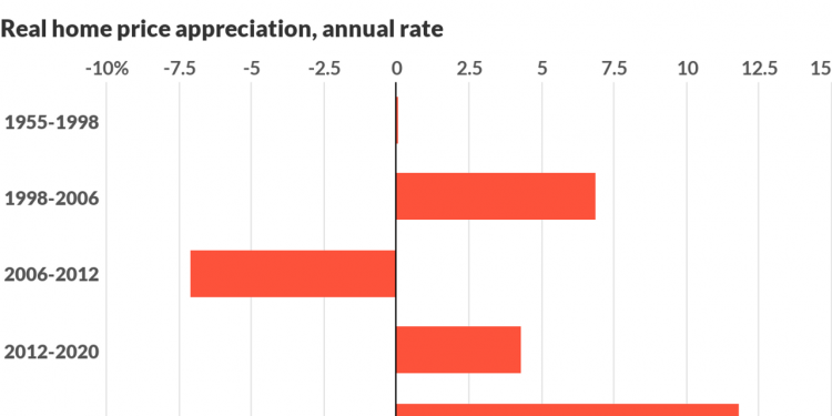 Opinion: Home prices never rise like this. Not for long.