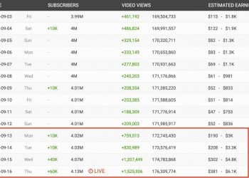 How Technology could give you bashes and wins – Manila Bulletin