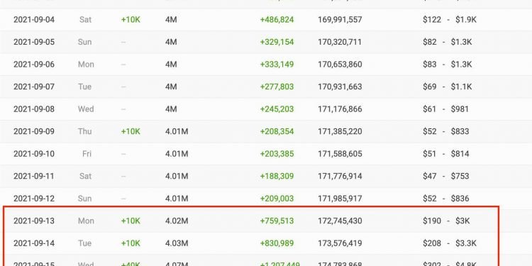 How Technology could give you bashes and wins – Manila Bulletin