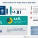 Interactive Fitness Market Featuring Axtion Technology LLC, EGYM Inc., among others to contribute to the market growth | Industry Analysis, Market Trends, Opportunities and Forecast 2024 | 17,000+ Technavio Reports | National News