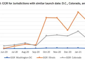 D.C. auditor offers ideas for improving the city’s sports betting app