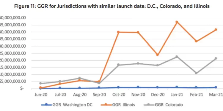 D.C. auditor offers ideas for improving the city’s sports betting app