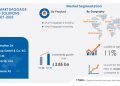 Smart Baggage Handling Solutions Market 2021-2025 | Rapid Adoption of Beacon Technology to Boost Growth