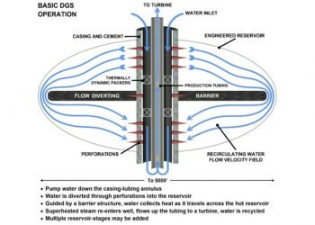5-GIGATON GHG MITIGATING TECHNOLOGY TO TRANSFORM GLOBAL ENERGY, DEPLOYABLE TODAY