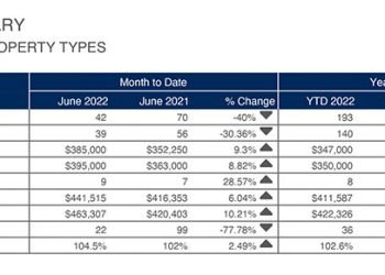 Increasing housing one partnership at a time