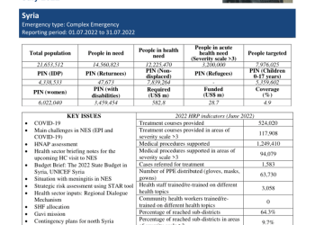 Health Sector Syria – Health Sector Bulletin – July 2022 – Syrian Arab Republic