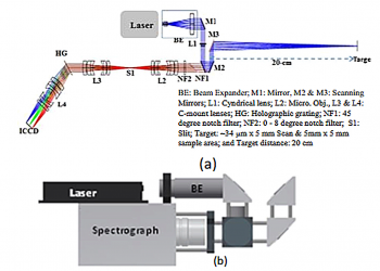 NASA Technology Solution: Standoff Ultra-Compact Micro-Raman Sensor
