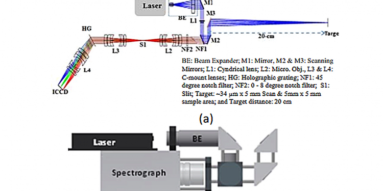 NASA Technology Solution: Standoff Ultra-Compact Micro-Raman Sensor