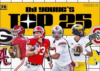 College football rankings: Ohio State tightens grip on No. 1